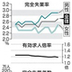 1月の失業率、5カ月ぶりに悪化　求人倍率は1.18倍に低下