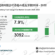  ���ӻ��̷�IC�Ծ졢̱�����黺�ȡ�e-Mobility�����ӳ��� - 2025-2031ǯͽ¬CAGR 7.9% 