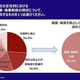 ҰȡȤǧƤ״Ȥ55.2% - Ѥˤ?