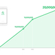 LINE MUSIC、累計ダウンロード数が2,000万件を突破。iOS版「LINE着うた」も提供開始