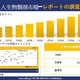  Inhaled Biologics Market �ʵ�����ʪ���޻Ծ��Ĵ�����ー�� - �����Ծ쵬�ϡ��������������θ��̤���2026-2035ǯ 