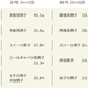 47％が「女子力男子」と知り合いであることが判明！「〇〇男子」の実態は？マクロミル調べ