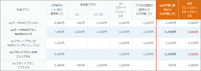 ��®��۷��3480�ߤǥǡ���̵����(�ͥȥե��դ�)����au�γس��2020ǯ�Ǥ��������ݤ���2019ǯ11��˳���