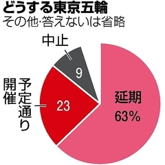 ������ء��ɤ�����Τ��褤��