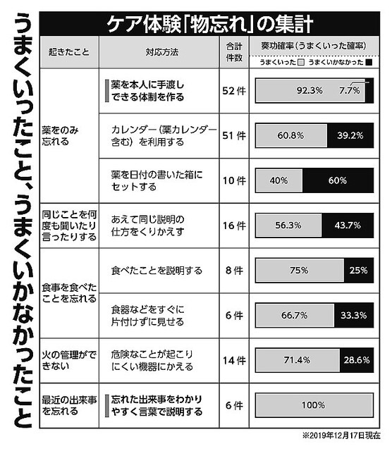 ��ǧ�ξɤ����Τ�net�٤Υ����ȤǤ�BPSD�ؤ��б��򽸷פ�����Τ�������