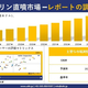  Gasoline Direct Injection Market(�������ľʮ�Ծ�) �Ծ�Ĵ�����ー�� - �����Ծ쵬�ϡ��������������θ��̤���2026-2035ǯ 