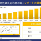  Multiple Sclerosis Treatment Market(¿ȯ���Ų��ɼ��ŻԾ�)Ĵ�����ー�� - �����Ծ쵬�ϡ��������������θ��̤���2026-2035ǯ 