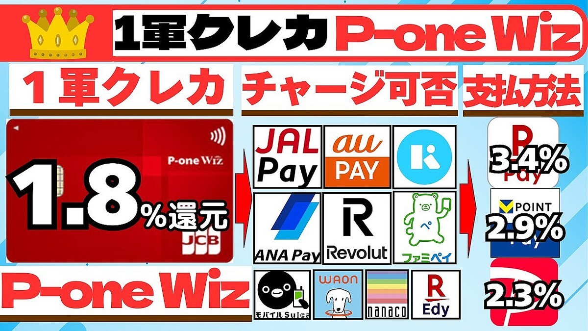 ���潻ͧ��ー�ɤϤ⤦�Ť���1.8%�Ը��ο���ー����P-one Wiz�פ�2026ǯ�ʹߤΥ��쥫���Ͽޤ��ɤ��ؤ��뤫