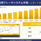  Automotive Brake Systems Market(��ư���ѥ֥�ー�������ƥ�Ծ�)Ĵ�����ー�� - �����Ծ쵬�ϡ��������������θ��̤���2026-2035ǯ 