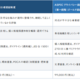 ASPIC、中小規模事業者向け「ASPICプライバシー認証サービス」を12月1日より開始