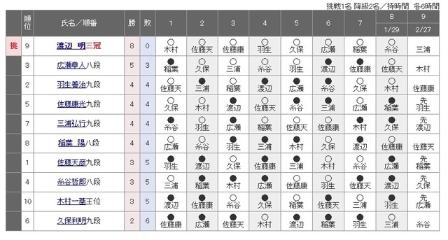 A��ȥå״��Τθؤ�Ȱ��Ϥ��襤�־������ΰ���Ĺ�����פ�¸�Τ� �������������9�����Ϥޤ�