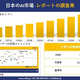 エアバランサー市場調査レポート - 世界市場規模、シェア、傾向の見通し、2026-2035年