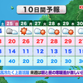 ˣңٻ