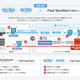  SKYSEA Client View��SKYDIV Desktop Client��Fast Sanitizer��Ϣ�Ȥˤ��������ー�ɥե������̵���� 