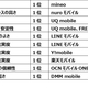 格安SIM利用率上位15サービスの満足度は76.9％、総合満足度1位はmineo。MMD研究所調べ