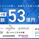 バイオAIのCraif、シリーズDで総額約53億円のグローバルラウンドを実施