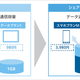 Y!mobile、スマートフォンとタブレットのデータ通信容量を分け合えるシェアサービスを提供