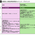 ڿɽ2ʬ۷ʬ۶񷿤Υåȡǥå