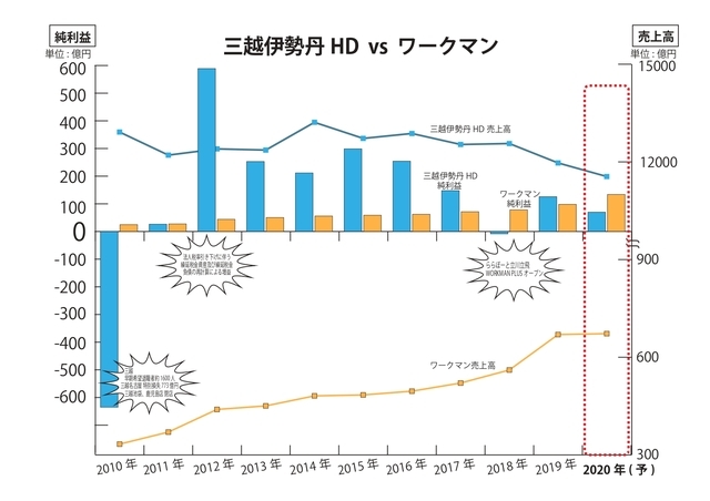 �ֻ��۰���ð�Σ��ܡ����פ����ޥ�á���Ф��ġ����ζðۤ���ά �ҥåȾ��ʤ����߽Ф��Ϥκ�