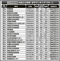『週刊現代』より