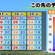 4��(��)～6��(��)��ͽ�۵��������ޤ뽩��������