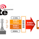 KDDI������150Mbps�ι�®�̿�LTE-Advanced�򺣲Ƥ���Ƴ���ء����������ӥ�����Х���ENG���ѳ���˴���