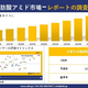  Fatty Acid Amide Market(���û����ߥɻԾ�)Ĵ�����ー�� - �����Ծ쵬�ϡ��������������θ��̤���2026-2035ǯ 