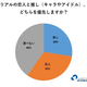 「リアルの恋人と推し、どちらを優先しますか？」 オタク川柳の応募者8291人に聞いてみた結果は「選べない」が最多に