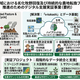 JICA�Ρ֥֥饸��񥻥�ー���ϰ�ˤ�����������������ڤӻ�³Ū������ž���ץ��������ȿ�ʤΤ���ξ����������ǧĴ���פ˥���ー�󤬺���