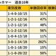 7・8枠が不振の傾向にあるようだ(c)netkeiba.com