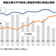 倒産企業の平均寿命と業歴別件数の構成比推移
