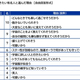 スカパーＪＳＡＴ調べ　一緒に宇宙旅行に行きたい有名人　1位「明石家さんま」2位「野口聡一」3位「橋本環奈」