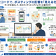 「ポスティングは反響が見えない」を変える　QRコードでチラシの反響を可視化する新たなポスティングサービスを開始