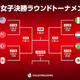 VNL���ҽࡹ�辡�λ�����������ꡪ ���ܤϥ֥饸�������