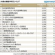 30Сۿǯ󥭥󥰡1̤? - 2̥륬󡦥졼MUFGڷ3JP륬ڷ