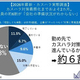 10��饫���ϥ��к���̳��������Ұ�����6�䤬�ֲ�Ҥν��������狼��ʤ���- �����̤��Ƥ�̵�̡פȴ���������