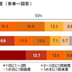 20代の“つながり”のスタンスは「“広く浅く”より“狭く深く”」。大谷大学地域連携室調べ