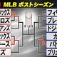 MLBポストシーズン