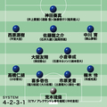 U-20ɽκǿ(C)SOCCER DIGEST