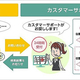 紛失したソフトバンク携帯電話が電源オフや圏外でも捜索可能に