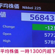 日経平均株価