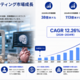  ������3D�ץ��ƥ��󥰻Ծ졢2034ǯ�ޤǤ�113���ƥɥ����ã�� ― ǯʿ����ĹΨ��CAGR��12.26%�ǳ��� 