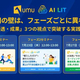 ��AI���Ѥ��ɤ����ˡ��ۡ�Ƴ������Ʃ�����̡פ�3�ե�ー�����ȿ�������� ～�������夫����ȥ���ѥ����ϽФޤǤζ��κ���Ű�����～