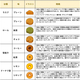 千葉・市原のバームクーヘンカフェ「SARAri」公式オンラインストアを8月21日に開設