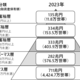 ��¼���縦���