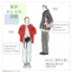 麻布十番