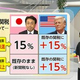 ܤؤ15%ߴǤȯư ܤȸĤǿ㤤