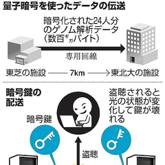 �ֵ�ˤΰŹ�פǰ����������������Ǥ������硢������