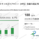  �إ����ե륪�������ȥ��HFA�ˡ������ȥå�3��ȤǻԾ쥷����58.0������륢��������¸�ߴ� 