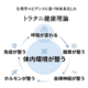 �Ƶۤ��Ѥ����먡����ؤ�����Ȥ��Ƥ����ȿ�̲��θƵ۹�¤�ɤ�����Ķ��ΰ���˴�Ϳ���뿷����